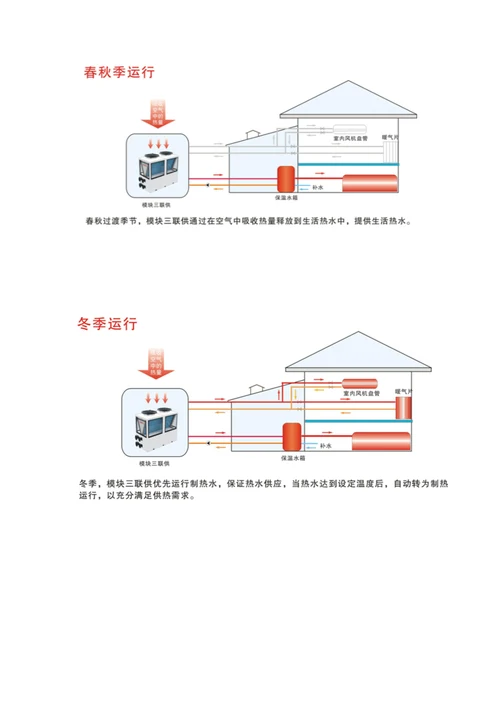 芬尼克兹三联供综合解决泳池恒温除湿方案