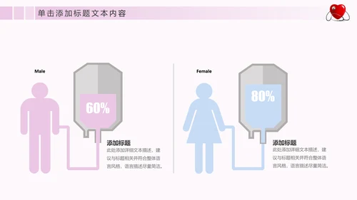 简约专业医疗医学护士工作总结汇报PPT模板