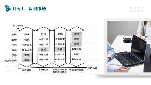 蓝色简约客户资产配置与规划PPT模板宣传PPT动态PPT