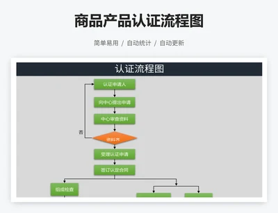 商品产品认证流程图