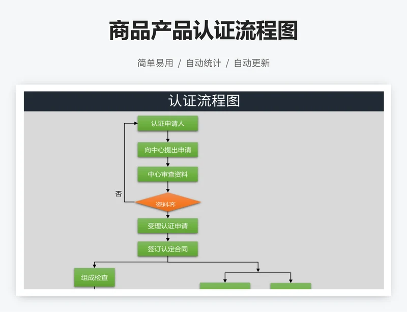 商品产品认证流程图