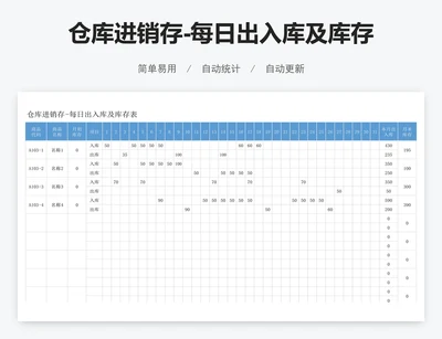 仓库进销存-每日出入库及库存表