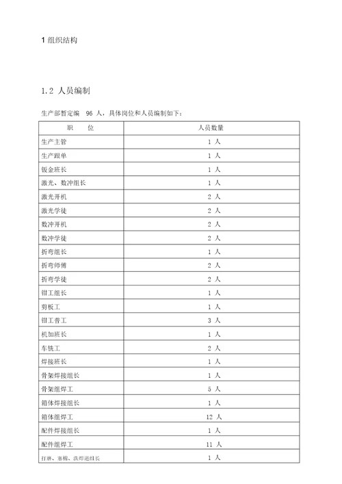 某机电设备有限公司生产部岗位职责说明书