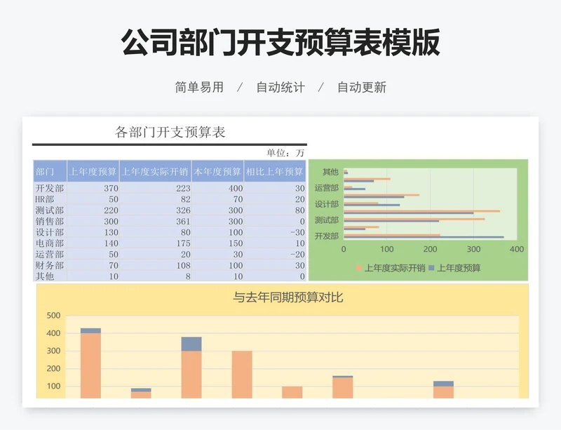 公司部门开支预算表模版