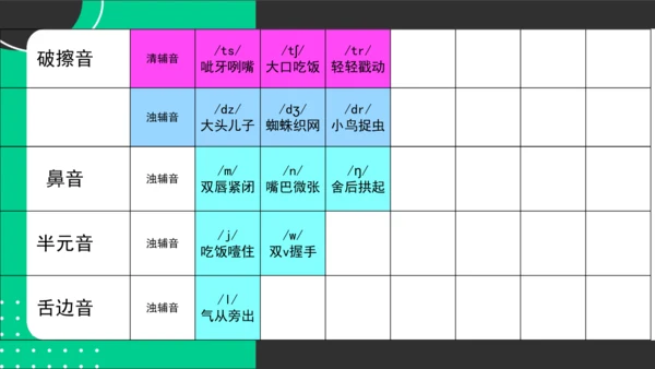 最新版音标教学课件 2024-2025学年人教版英语七年级上册