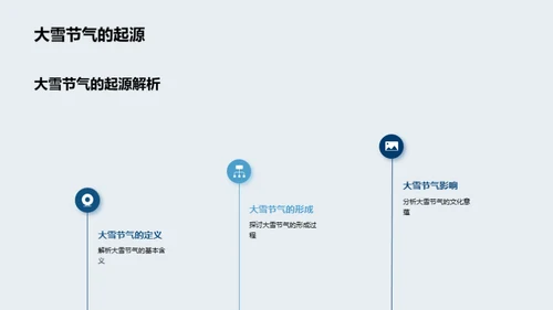 大雪节气与新媒体融合