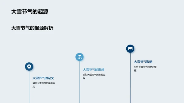 大雪节气与新媒体融合
