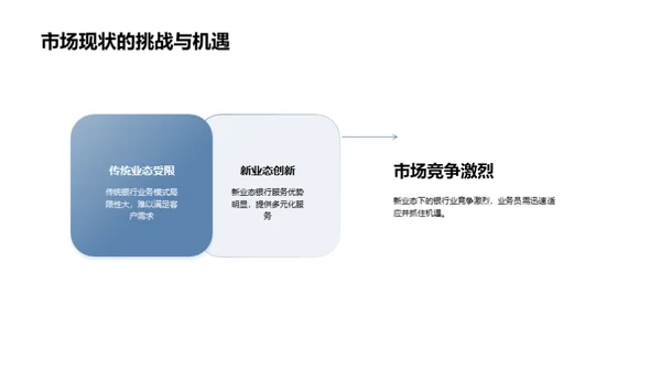 银行业新态势解读