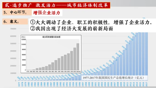 第8课_经济体制改革（课件）2024-2025学年统编版八年级历史下册