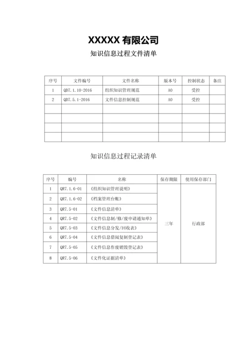 过程分析及文件记录清单S5知识信息.docx