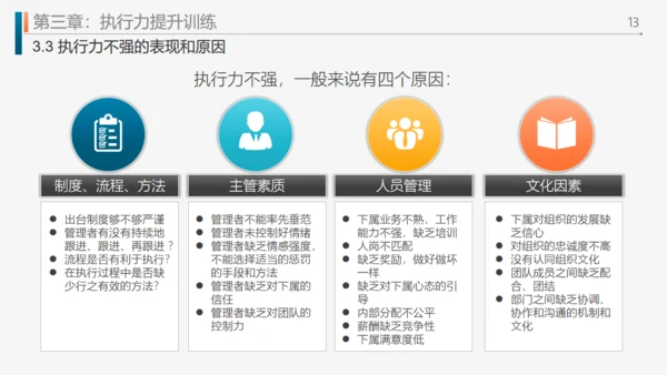 工作效率和管理能力提升通用PPT模板