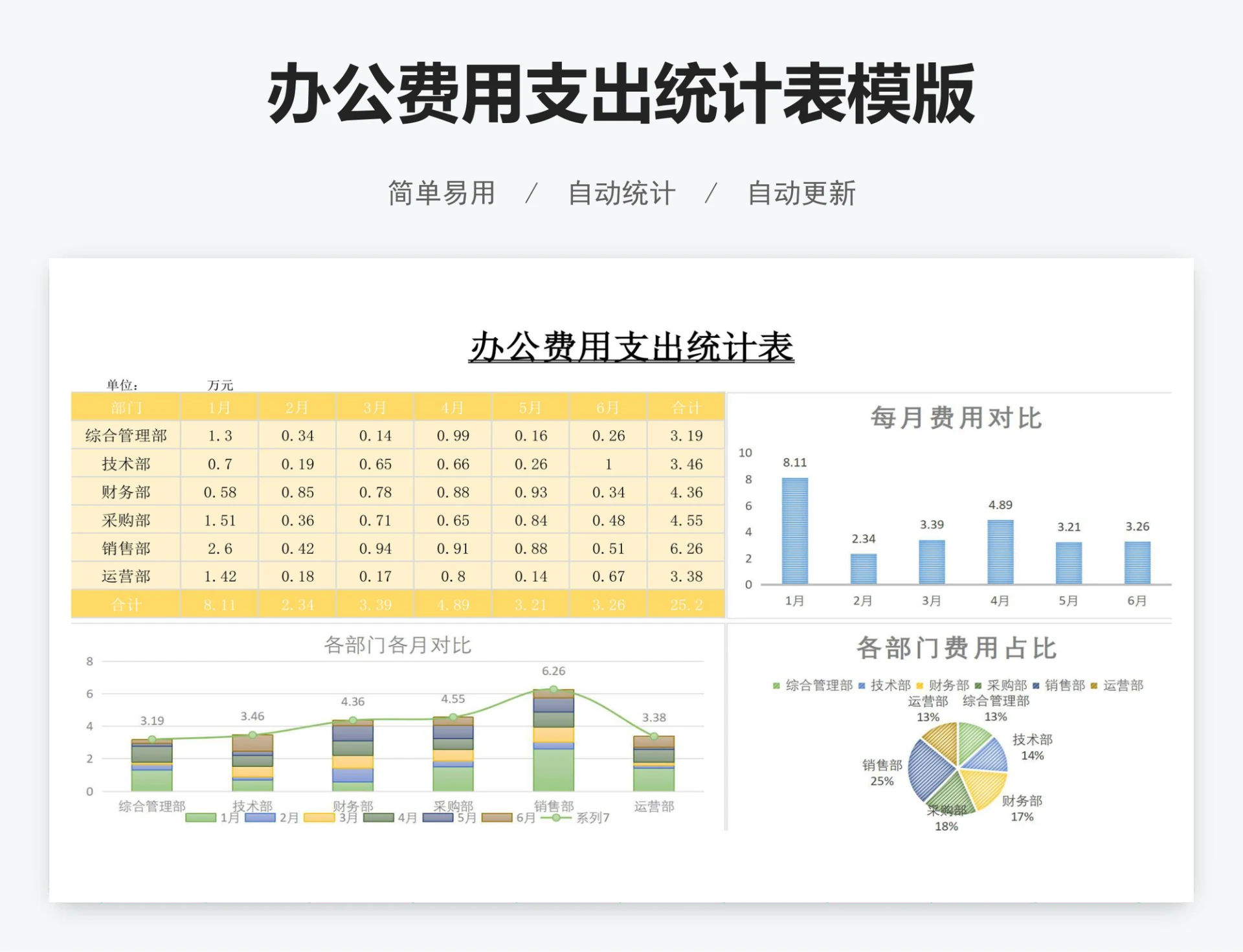 办公费用支出统计表模版