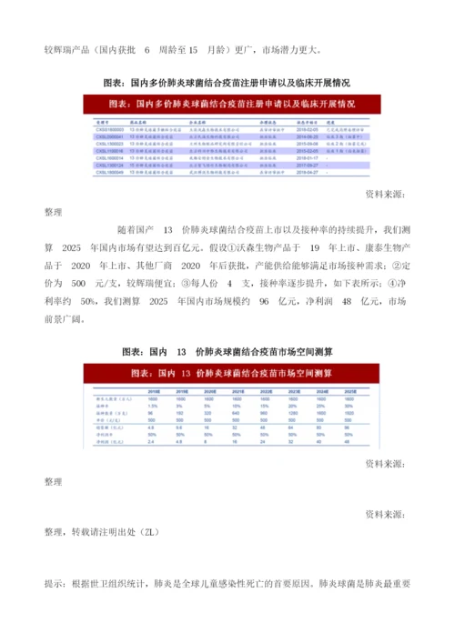 全球疫苗行业价肺炎球菌结合疫苗销售额及接种情况全球最畅销重磅疫苗接种率高供不应求.docx