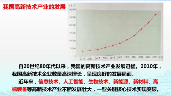 4.3工业（课件30张）-八年级地理上学期人教版