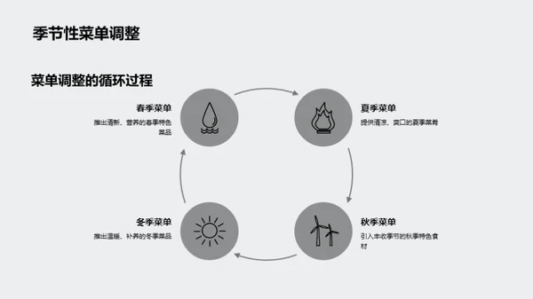 健康餐厅的实战策略