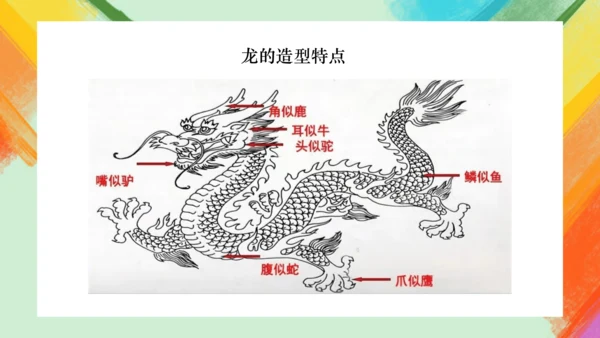 第3课《大家动手做条龙》课件（共25页）