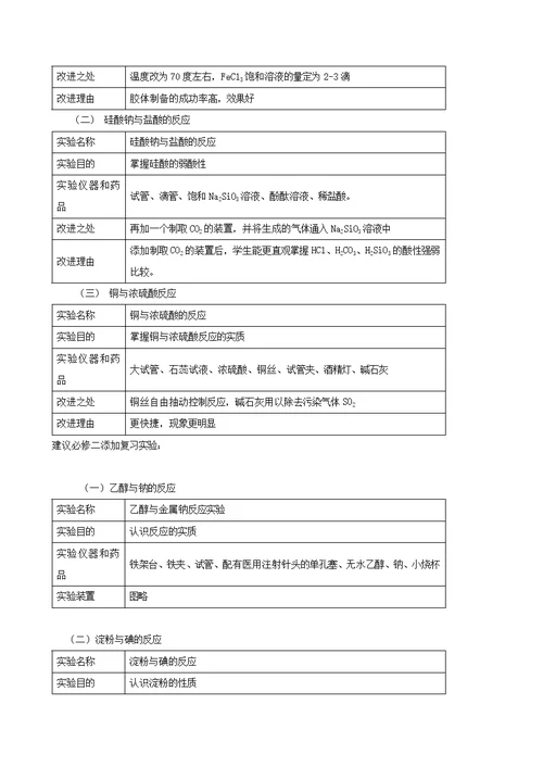 高三化学高考实验专题热点突破含答案