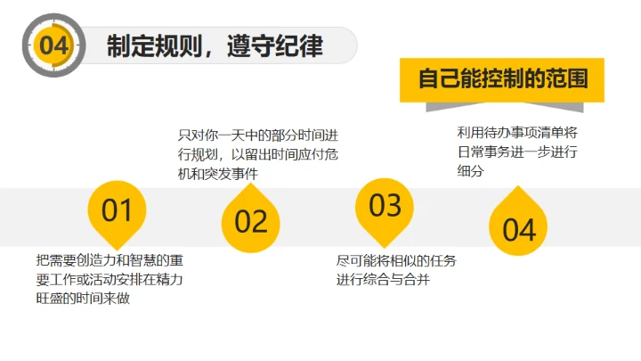 时间管理培训通用PPT模板