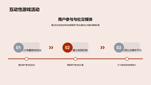 游戏营销的策略与实践