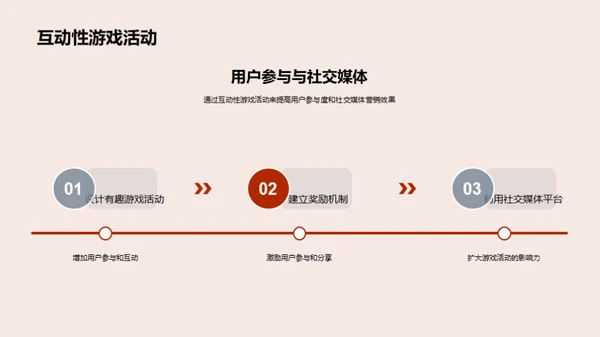 游戏营销的策略与实践