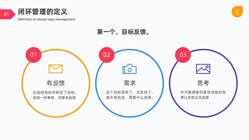 闭环管理PDCA循环图表简约企业工作总结培训PPT什么是闭环思维