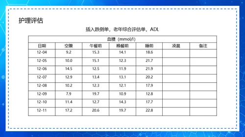 糖尿病病例查房汇报通用PPT模板