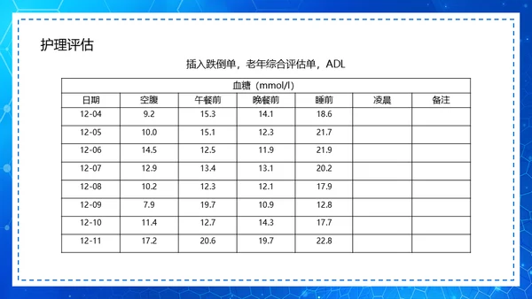糖尿病病例查房汇报通用PPT模板