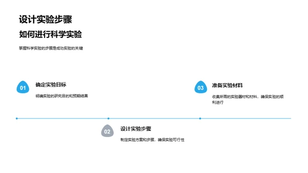 揭秘科学实验之旅