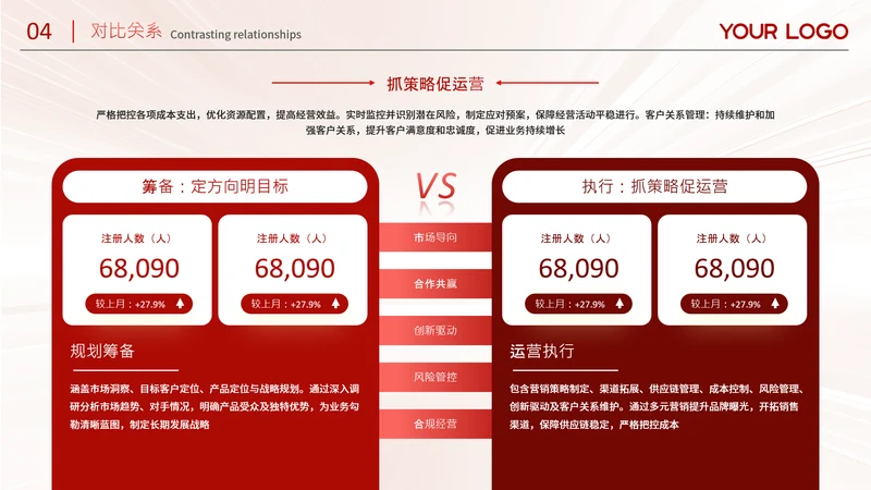 红色系商务风数据对比图关系页