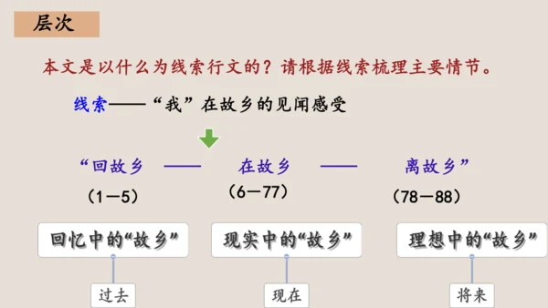 第15课《故乡》课件