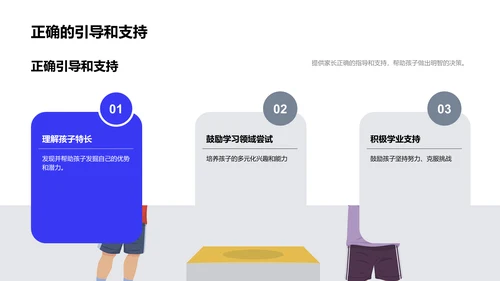 六年级未来规划讲座PPT模板