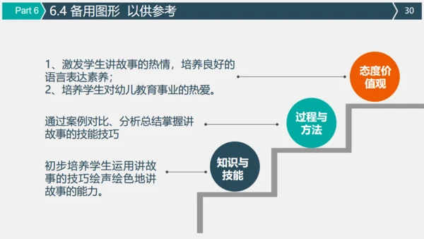 微信朋友圈公众号营销策划方案通用PPT模板