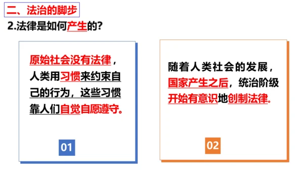 【新课标】9.1 生活需要法律课件【2024春新教材】（28张ppt）