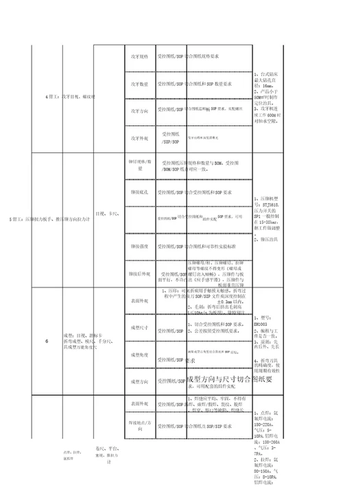 钣金件品质控制计划