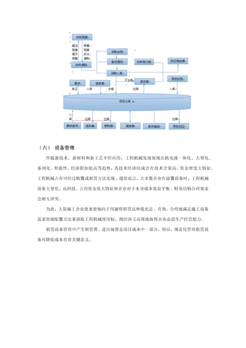 EPRO综合项目工程综合项目标准管理系统综合项目施工版.docx