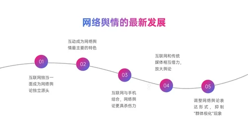 粉紫色渐变简约网络舆情应对及处理ppt