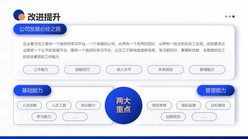 银行保险集团公司营销部年终工作总结PPT模板