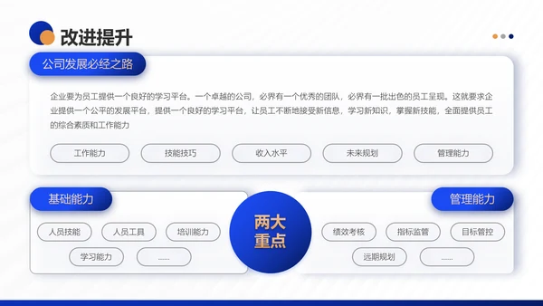 银行保险集团公司营销部年终工作总结PPT模板