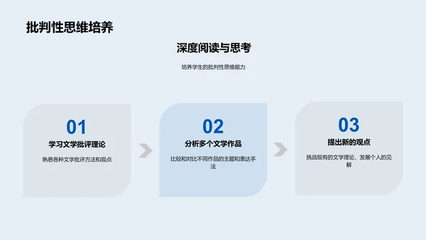 作品深度解读指南PPT模板