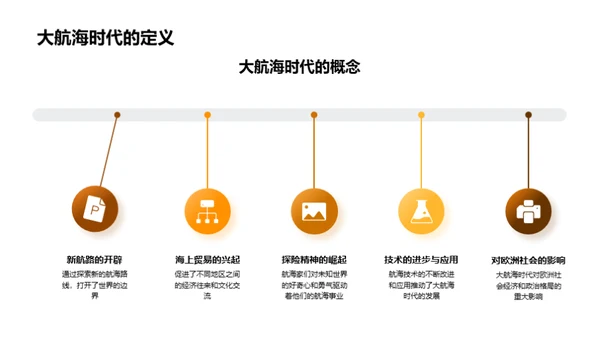 探索大航海纪元