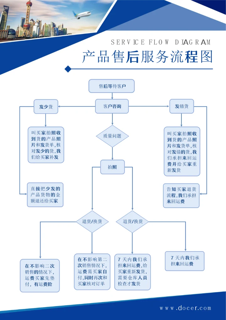 产品售后服务流程图