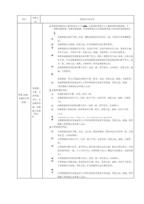 完整版房屋共用部位与共用设施的现场查验