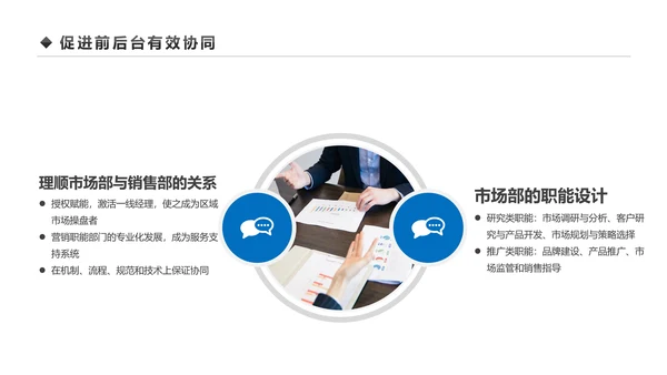企业营销组织管理与团队建设培训PPT模板