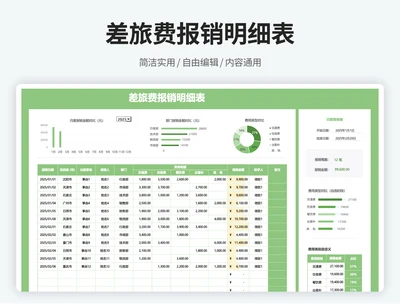 差旅费报销明细表
