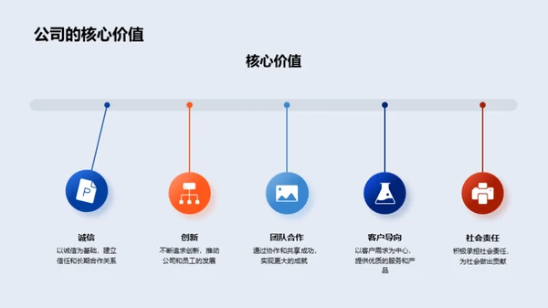 走进公司内心世界