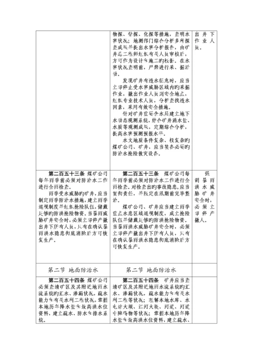 我国煤矿安全专题规程.docx