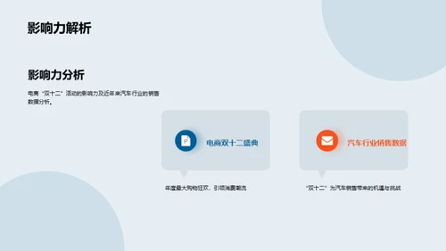 汽车“双十二”全解析