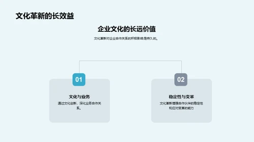 企业文化革新探究