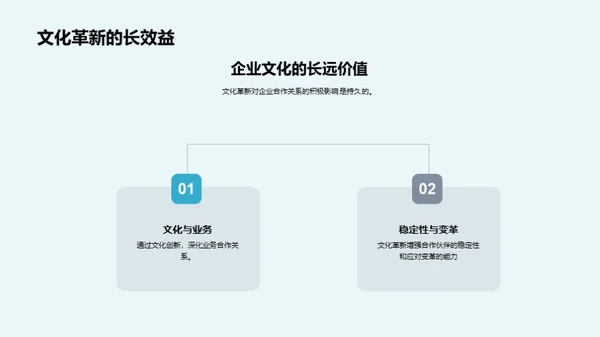 企业文化革新探究