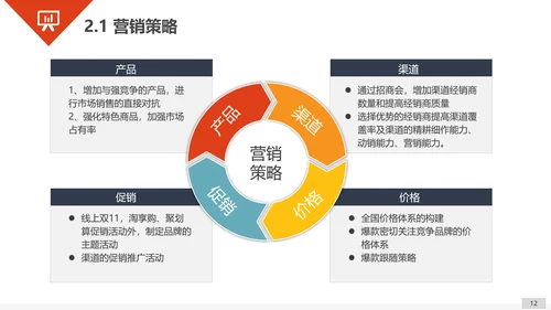 商业商务工作汇报总结PPT模板